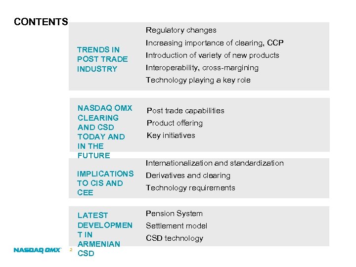 CONTENTS Regulatory changes TRENDS IN POST TRADE INDUSTRY Increasing importance of clearing, CCP Introduction