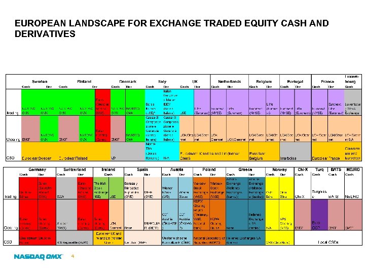 EUROPEAN LANDSCAPE FOR EXCHANGE TRADED EQUITY CASH AND DERIVATIVES 4 