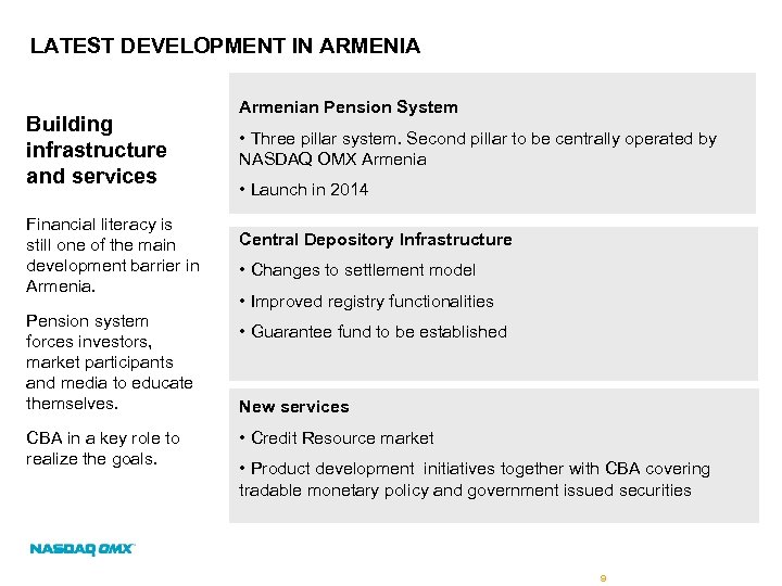 LATEST DEVELOPMENT IN ARMENIA Building infrastructure and services Financial literacy is still one of