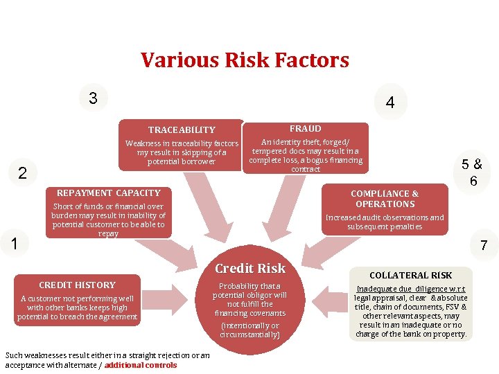 Various Risk Factors 3 4 TRACEABILITY Weakness in traceability factors my result in skipping