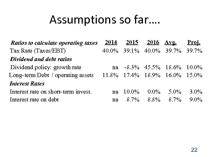 Assumptions so far…. Ratios to calculate operating taxes 2014 2015 2016 Tax Rate (Taxes/EBT)