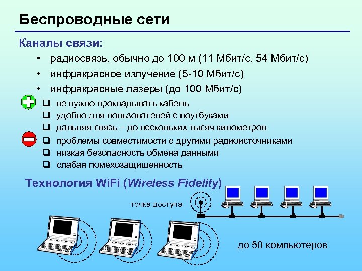 Проводная и беспроводная связь презентация