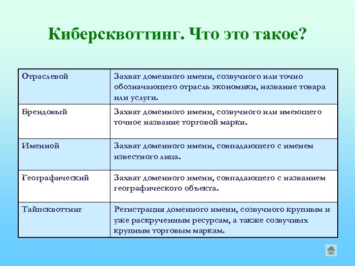 Киберсквоттинг. Что это такое? Отраслевой Захват доменного имени, созвучного или точно обозначающего отрасль экономики,
