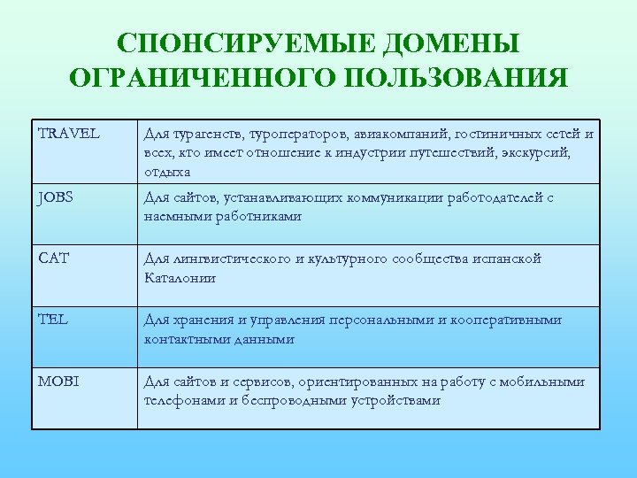 СПОНСИРУЕМЫЕ ДОМЕНЫ ОГРАНИЧЕННОГО ПОЛЬЗОВАНИЯ TRAVEL Для турагенств, туроператоров, авиакомпаний, гостиничных сетей и всех, кто
