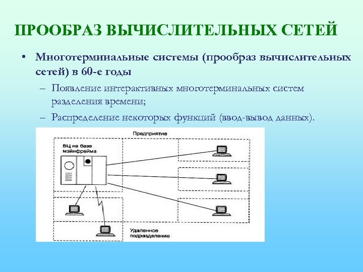 ПРООБРАЗ ВЫЧИСЛИТЕЛЬНЫХ СЕТЕЙ • Многотерминальные системы (прообраз вычислительных сетей) в 60 -е годы –