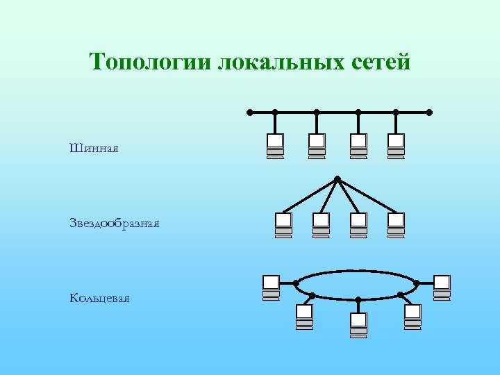 Какой вид топологии представлен на рисунке шинная кольцевая звездообразная