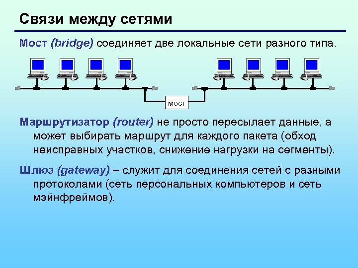 Связи между сетями