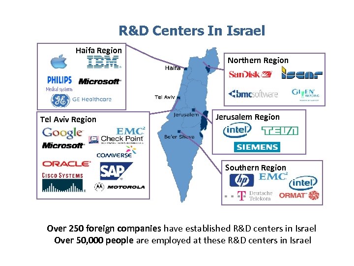 R&D Centers In Israel Haifa Region Tel Aviv Region Northern Region Jerusalem Region Southern
