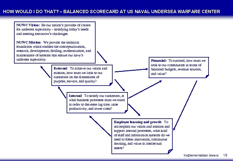 HOW WOULD I DO THAT? – BALANCED SCORECARD AT US NAVAL UNDERSEA WARFARE CENTER