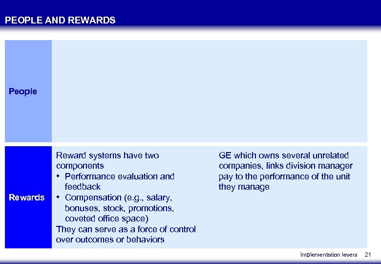 PEOPLE AND REWARDS People Rewards Reward systems have two components • Performance evaluation and