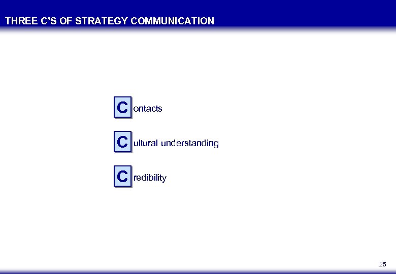 THREE C’S OF STRATEGY COMMUNICATION C ontacts C ultural understanding C redibility 25 