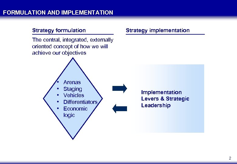 FORMULATION AND IMPLEMENTATION Strategy formulation Strategy implementation The central, integrated, externally oriented concept of