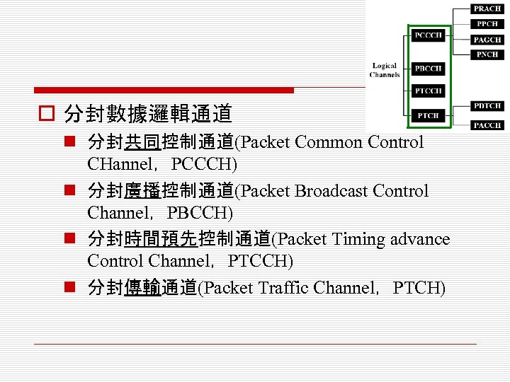 o 分封數據邏輯通道 n 分封共同控制通道(Packet Common Control CHannel，PCCCH) n 分封廣播控制通道(Packet Broadcast Control Channel，PBCCH) n 分封時間預先控制通道(Packet