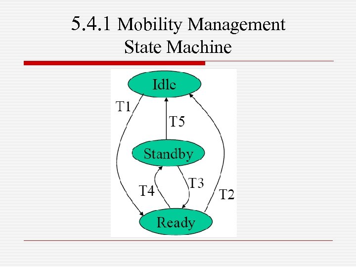 5. 4. 1 Mobility Management State Machine 