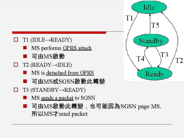 o T 1 (IDLE→READY) n MS performs GPRS attach n 可由MS啟動 o T 2