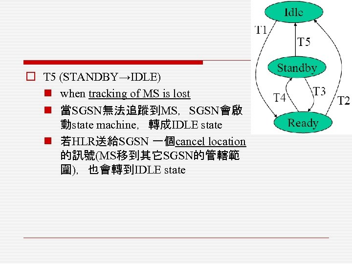 o T 5 (STANDBY→IDLE) n when tracking of MS is lost n 當SGSN無法追蹤到MS，SGSN會啟 動state