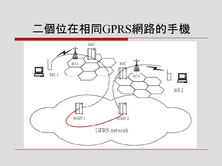 二個位在相同GPRS網路的手機 