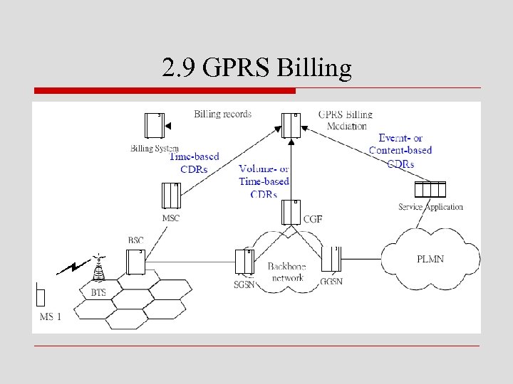 2. 9 GPRS Billing 