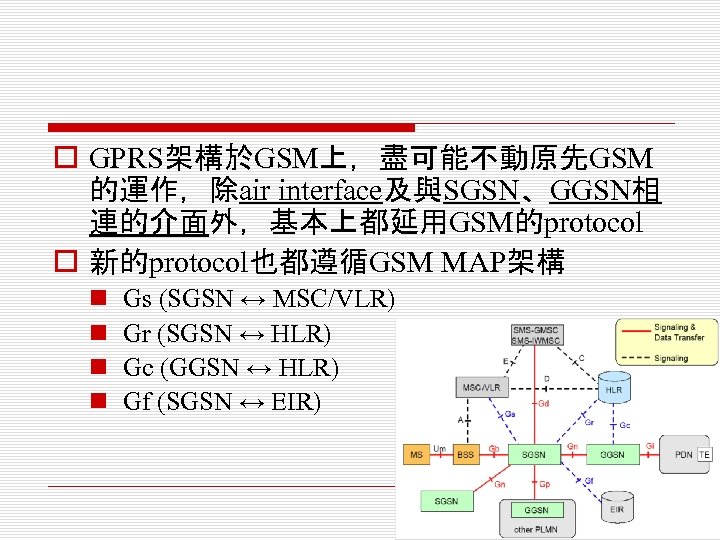 o GPRS架構於GSM上，盡可能不動原先GSM 的運作，除air interface及與SGSN、GGSN相 連的介面外，基本上都延用GSM的protocol o 新的protocol也都遵循GSM MAP架構 n n Gs (SGSN ↔ MSC/VLR)