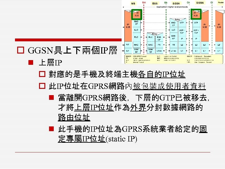 o GGSN具上下兩個IP層 n 上層IP o 對應的是手機及終端主機各自的IP位址 o 此IP位址在GPRS網路內被包裝成使用者資料 n 當離開GPRS網路後，下層的GTP已被移去， 才將上層IP位址作為外界分封數據網路的 路由位址 n 此手機的IP位址為GPRS系統業者給定的固