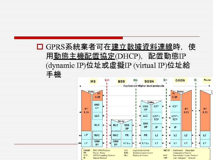 o GPRS系統業者可在建立數據資料連線時，使 用動態主機配置協定(DHCP)，配置動態IP (dynamic IP)位址或虛擬IP (virtual IP)位址給 手機 