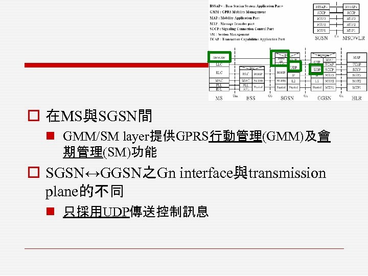 o 在MS與SGSN間 n GMM/SM layer提供GPRS行動管理(GMM)及會 期管理(SM)功能 o SGSN↔GGSN之Gn interface與transmission plane的不同 n 只採用UDP傳送控制訊息 