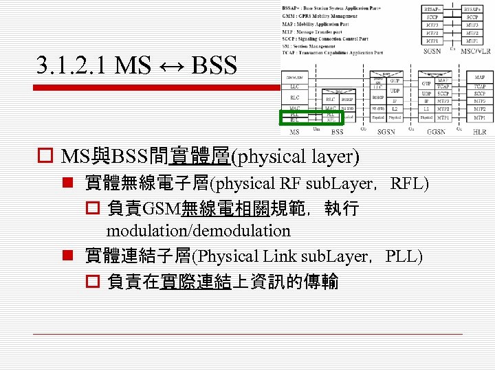 3. 1. 2. 1 MS ↔ BSS o MS與BSS間實體層(physical layer) n 實體無線電子層(physical RF sub.