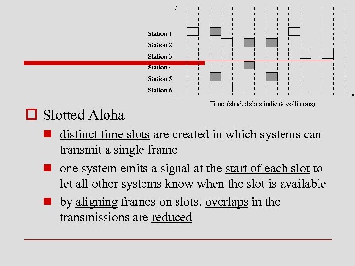 o Slotted Aloha n distinct time slots are created in which systems can transmit