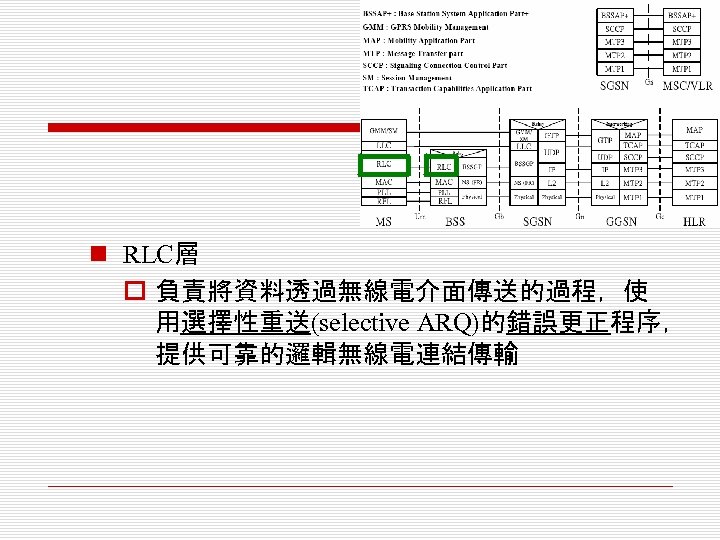 n RLC層 o 負責將資料透過無線電介面傳送的過程，使 用選擇性重送(selective ARQ)的錯誤更正程序， 提供可靠的邏輯無線電連結傳輸 