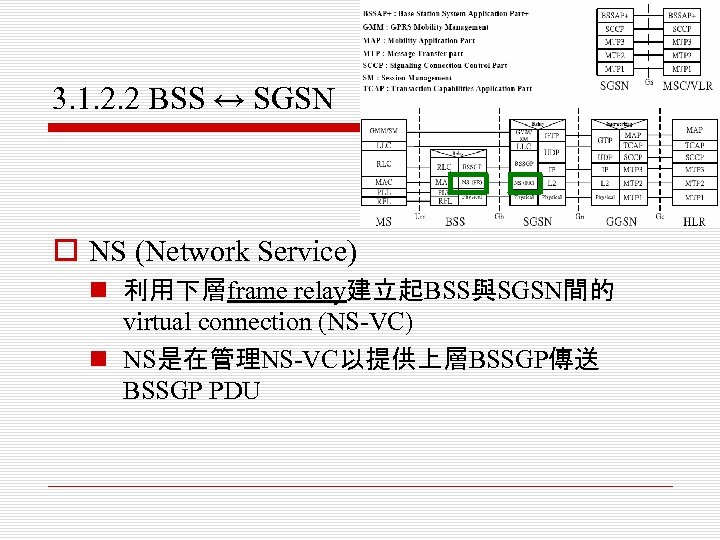 3. 1. 2. 2 BSS ↔ SGSN o NS (Network Service) n 利用下層frame relay建立起BSS與SGSN間的