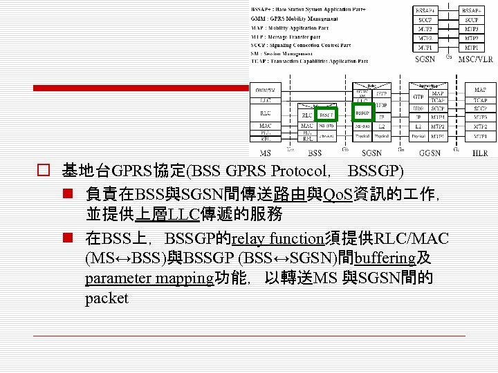 o 基地台GPRS協定(BSS GPRS Protocol， BSSGP) n 負責在BSS與SGSN間傳送路由與Qo. S資訊的 作， 並提供上層LLC傳遞的服務 n 在BSS上，BSSGP的relay function須提供RLC/MAC (MS↔BSS)與BSSGP