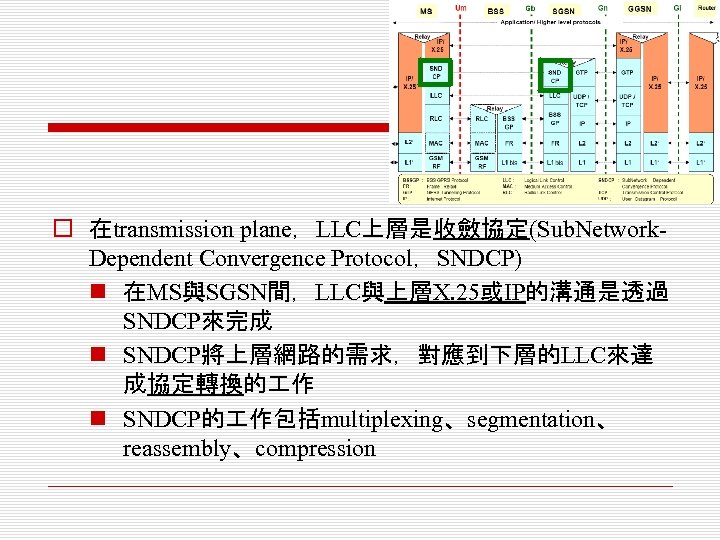 o 在transmission plane，LLC上層是收斂協定(Sub. Network. Dependent Convergence Protocol，SNDCP) n 在MS與SGSN間，LLC與上層X. 25或IP的溝通是透過 SNDCP來完成 n SNDCP將上層網路的需求，對應到下層的LLC來達 成協定轉換的