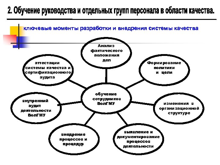 ключевые моменты разработки и внедрения системы качества аттестации системы качества и сертификационного аудита Анализ