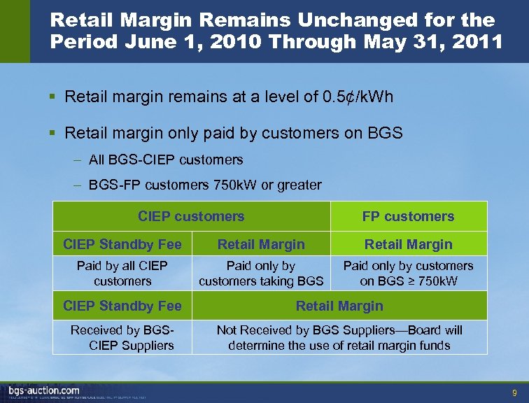 Retail Margin Remains Unchanged for the Period June 1, 2010 Through May 31, 2011