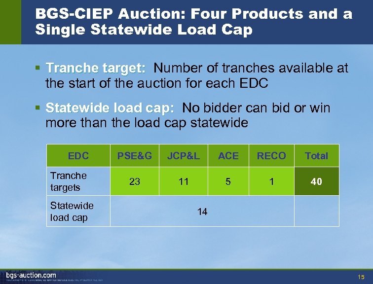 BGS-CIEP Auction: Four Products and a Single Statewide Load Cap § Tranche target: Number