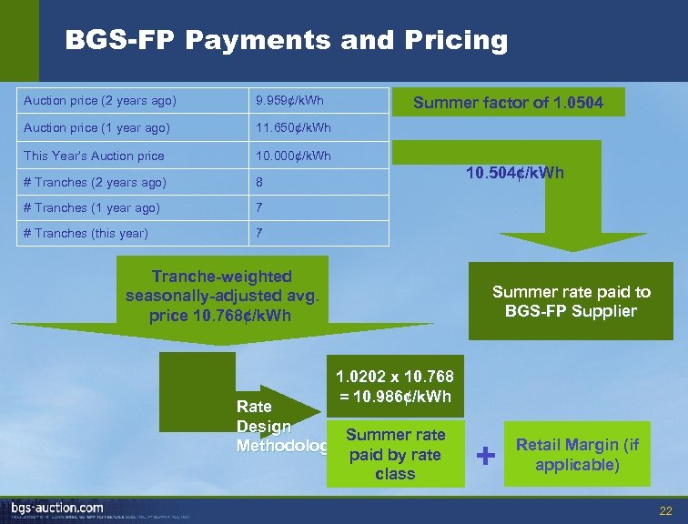BGS-FP Payments and Pricing Auction price (2 years ago) 9. 959¢/k. Wh Auction price