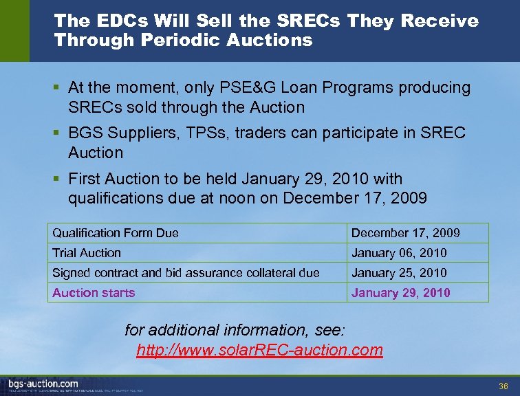 The EDCs Will Sell the SRECs They Receive Through Periodic Auctions § At the