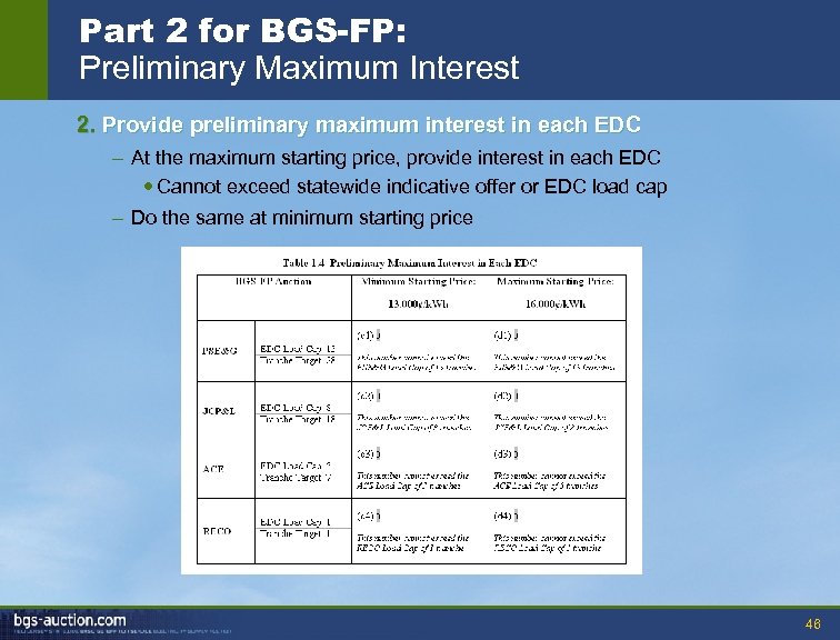 Part 2 for BGS-FP: Preliminary Maximum Interest 2. Provide preliminary maximum interest in each