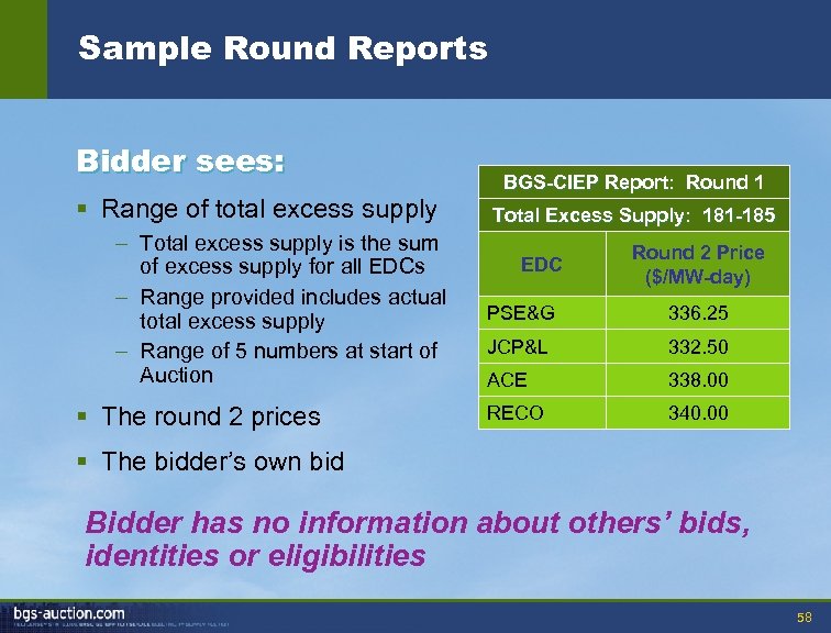 Sample Round Reports Bidder sees: § Range of total excess supply – Total excess