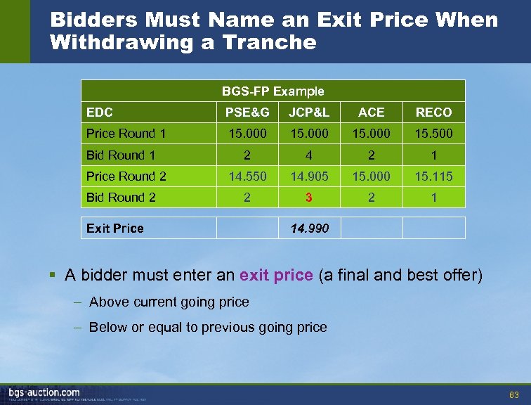 Bidders Must Name an Exit Price When Withdrawing a Tranche BGS-FP Example EDC PSE&G