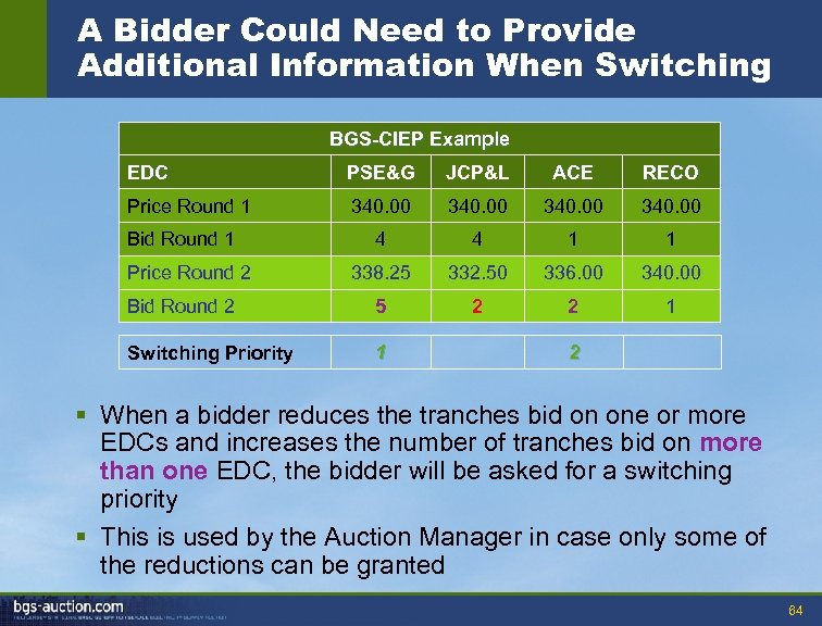 A Bidder Could Need to Provide Additional Information When Switching BGS-CIEP Example EDC PSE&G