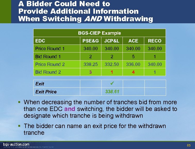 A Bidder Could Need to Provide Additional Information When Switching AND Withdrawing BGS-CIEP Example