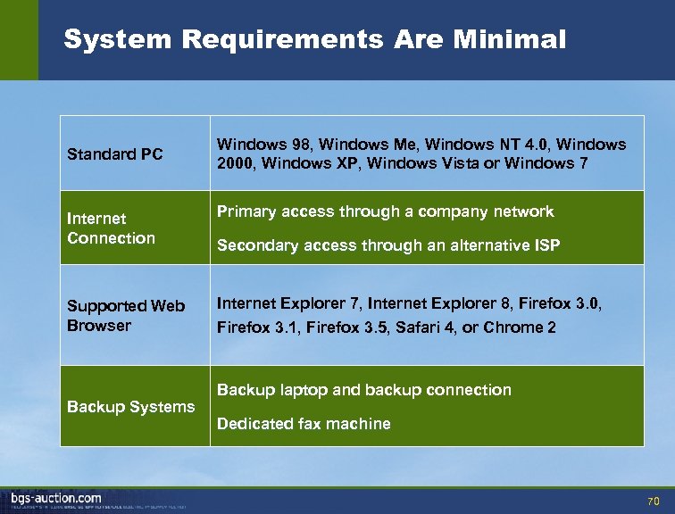 System Requirements Are Minimal Standard PC Windows 98, Windows Me, Windows NT 4. 0,
