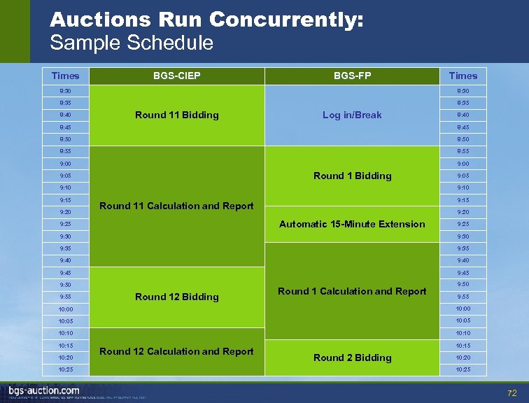 Auctions Run Concurrently: Sample Schedule Times BGS-CIEP BGS-FP Times 8: 30 8: 35 8: