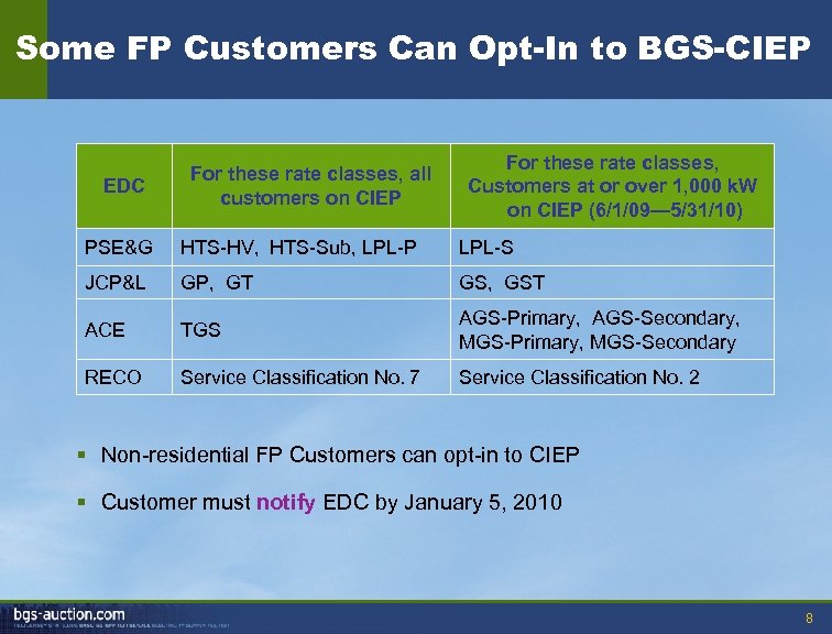Some FP Customers Can Opt-In to BGS-CIEP EDC For these rate classes, all customers