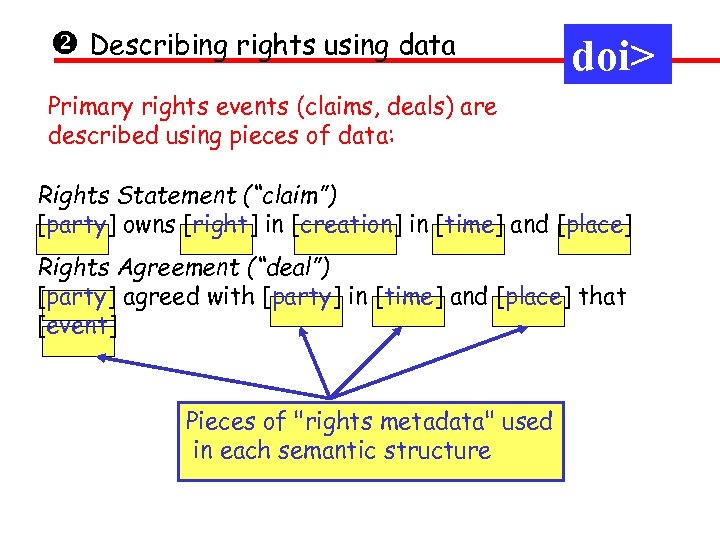  Describing rights using data doi> Primary rights events (claims, deals) are described using