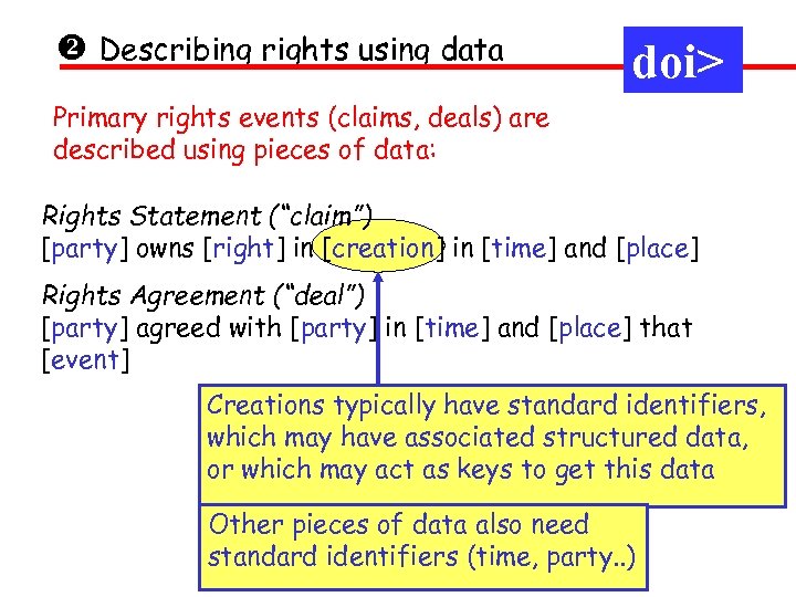  Describing rights using data doi> Primary rights events (claims, deals) are described using