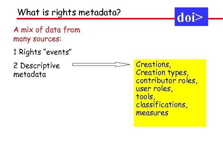 What is rights metadata? A mix of data from many sources: doi> 1 Rights