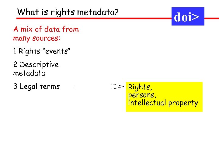 What is rights metadata? A mix of data from many sources: doi> 1 Rights