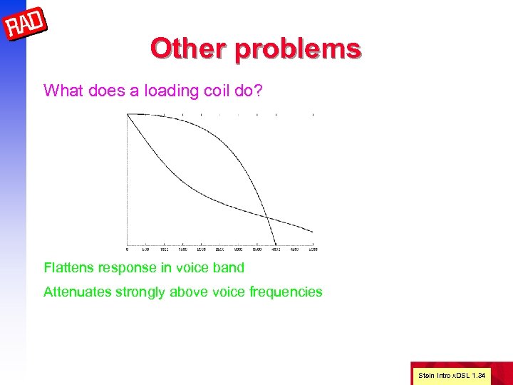 Other problems What does a loading coil do? Flattens response in voice band Attenuates